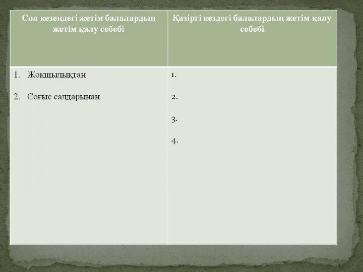 Ибаділдаева Дариға. Жусан иісі. 7 сынып