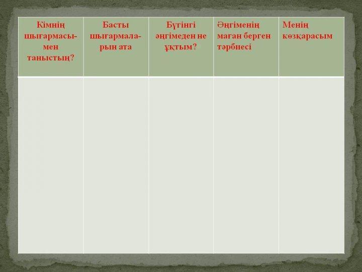 Ибаділдаева Дариға. Жусан иісі. 7 сынып