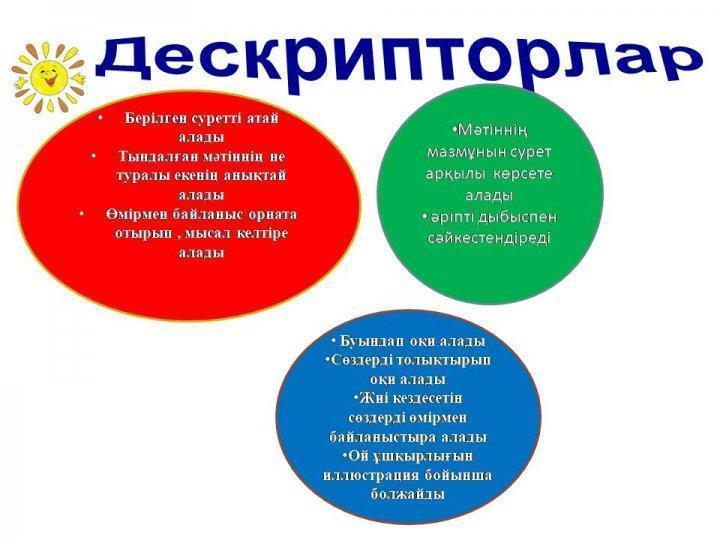 "Балауса" пән ідңстемелңк бірлестігі, Омарова Кулбагиля Закарияевна. Рр дыбысы мен әріпі