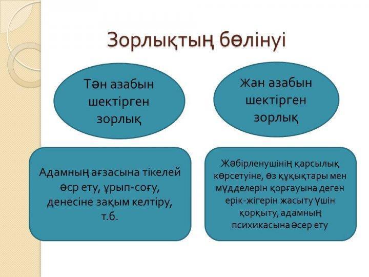 Зорлық -зомбылықсыз балалық шақ. Тәрбие сағаты 6 -сынып