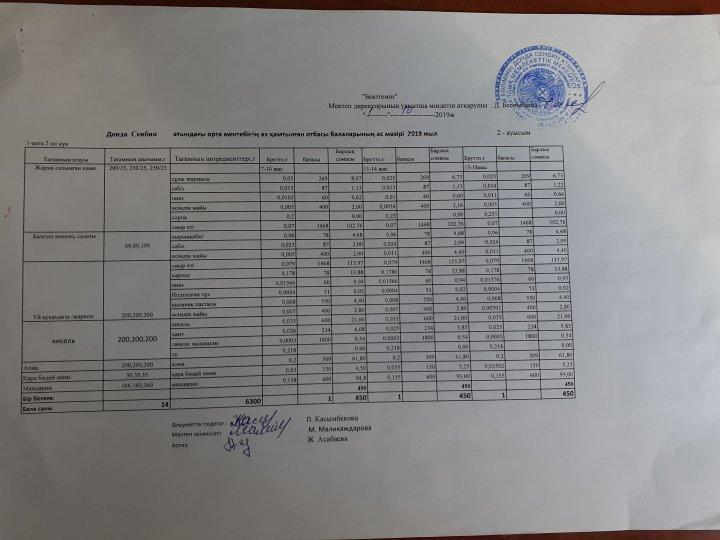 Донда Сенбин атындағы орта мектебінің  аз қамтамасыз етілген отбасы балаларының ас мәзірі қыркүйек І апта 