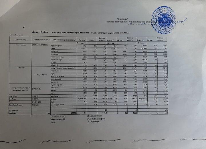 Донда Сенбин атындағы орта мектебінің  аз қамтамасыз етілген отбасы балаларының ас мәзірі қыркүйек І апта 