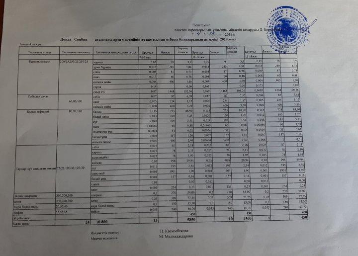 Донда Сенбин атындағы орта мектебінің  аз қамтамасыз етілген отбасы балаларының ас мәзірі қыркүйек І апта 