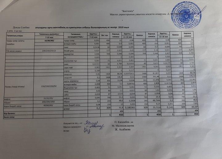 Донда Сенбин атындағы орта мектебінің  аз қамтамасыз етілген отбасы балаларының ас мәзірі қыркүйек І апта