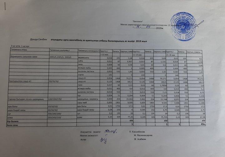 Донда Сенбин атындағы орта мектебінің  аз қамтамасыз етілген отбасы балаларының ас мәзірі қыркүйек І апта