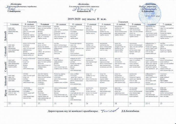 ДОНДА СЕНБИН АТЫНДАҒЫ ОРТА МЕКТЕПТІҢ 2019-2020 ОҚУ ЖЫЛЫНДАҒЫ ЕКІНШІ ЖАРТЫ ЖЫЛДЫҚТЫҢ ӨЗГЕРТІЛГЕН САБАҚ КЕСТЕСІ