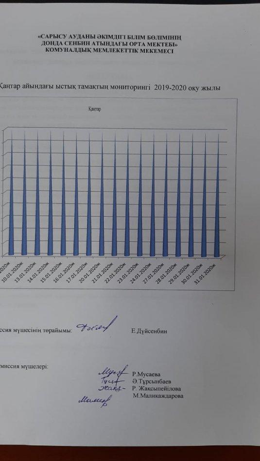 Қаңтар айының "Мектептің тамақтану сапасына мониторинг жүргізу"