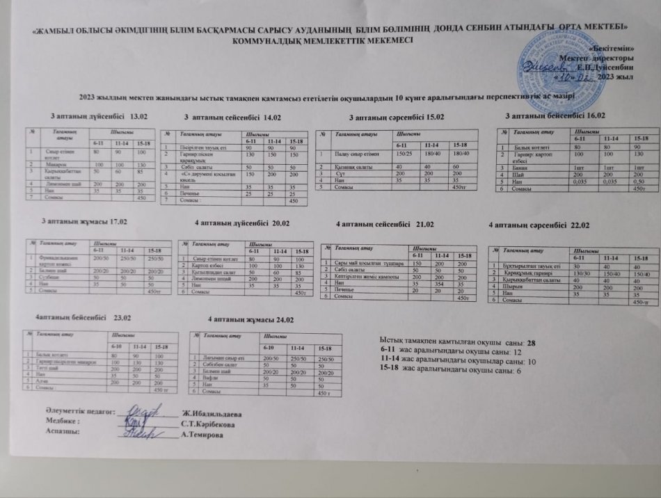 Перспективалық ас мәзірі 13-24 ақпан