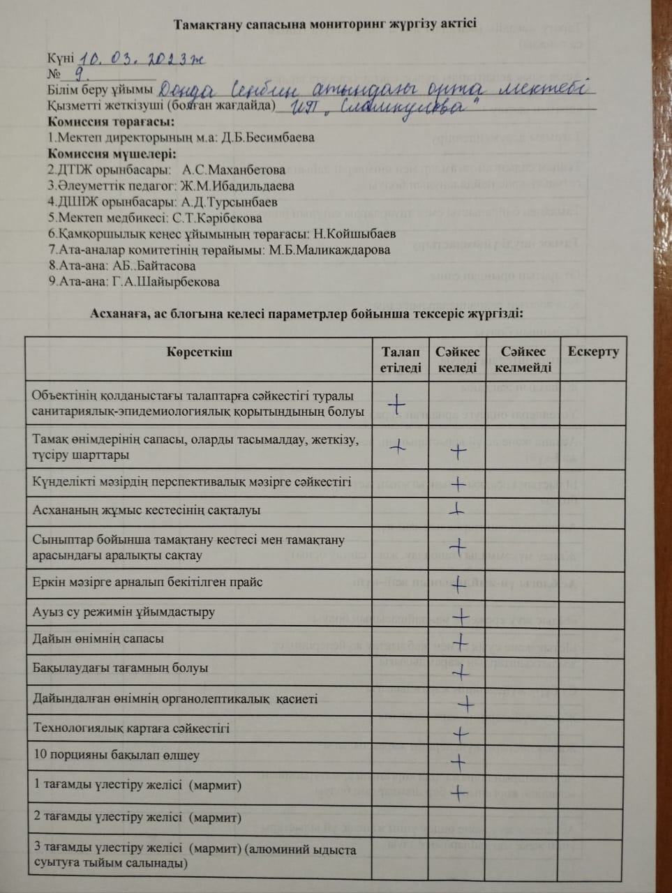 Тамақтану сапасына мониторинг жүргізу актісі 10 наурыз