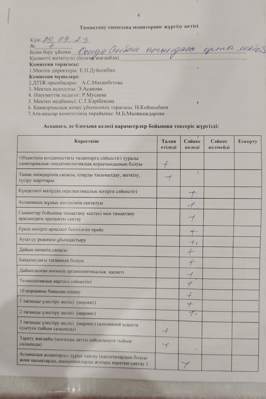 Тамақтану сапасына маниторинг жүргізу актісі