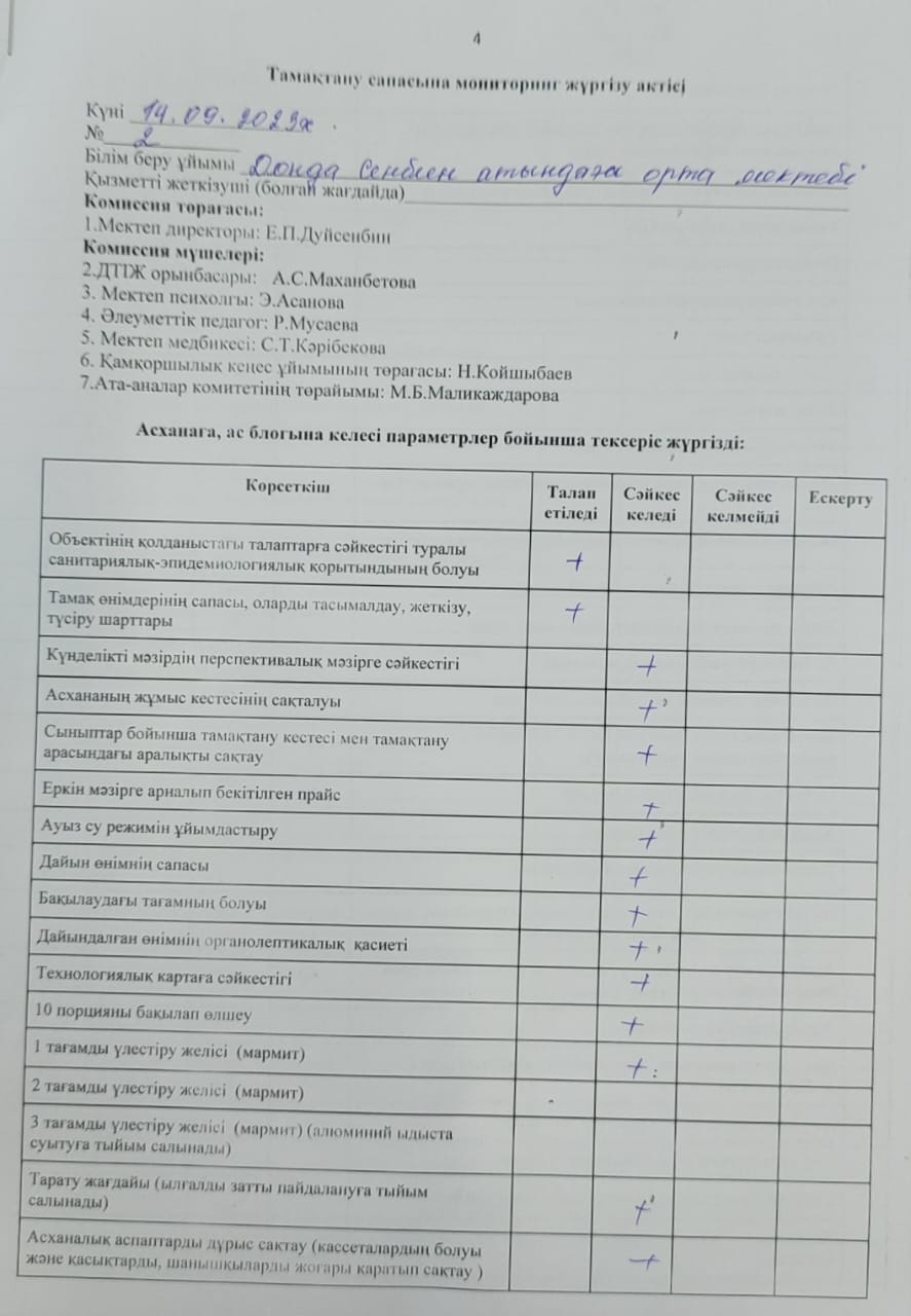 Тамақтану сапасына маниторинг жүргізу актісі