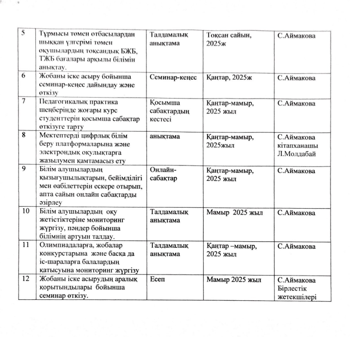 "Цифрлық ұстаз"жобасын іске асыру аясында тұрмысы төмен отбасылардан шыққан білім алушылармен жұмыс